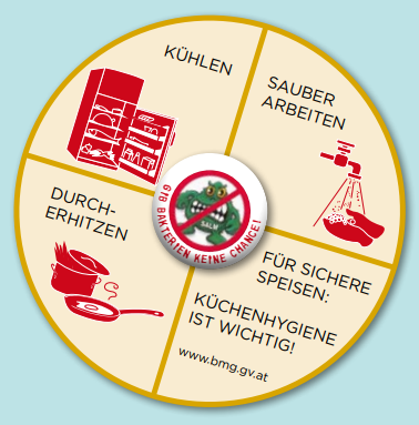 Küchenhygiene, Bundesministerium für Soziales, Gesundheit, Pflege und Konsumentenschutz