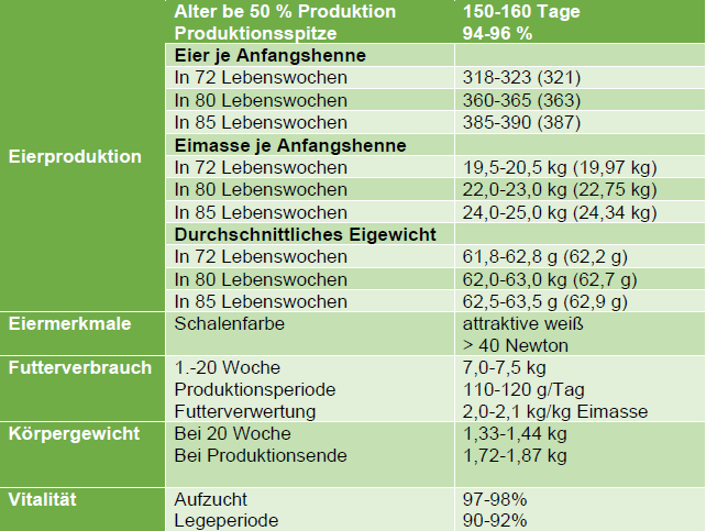 Lohmann LSL-Classic